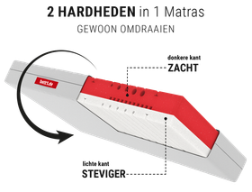 BODYGUARD® matras zacht