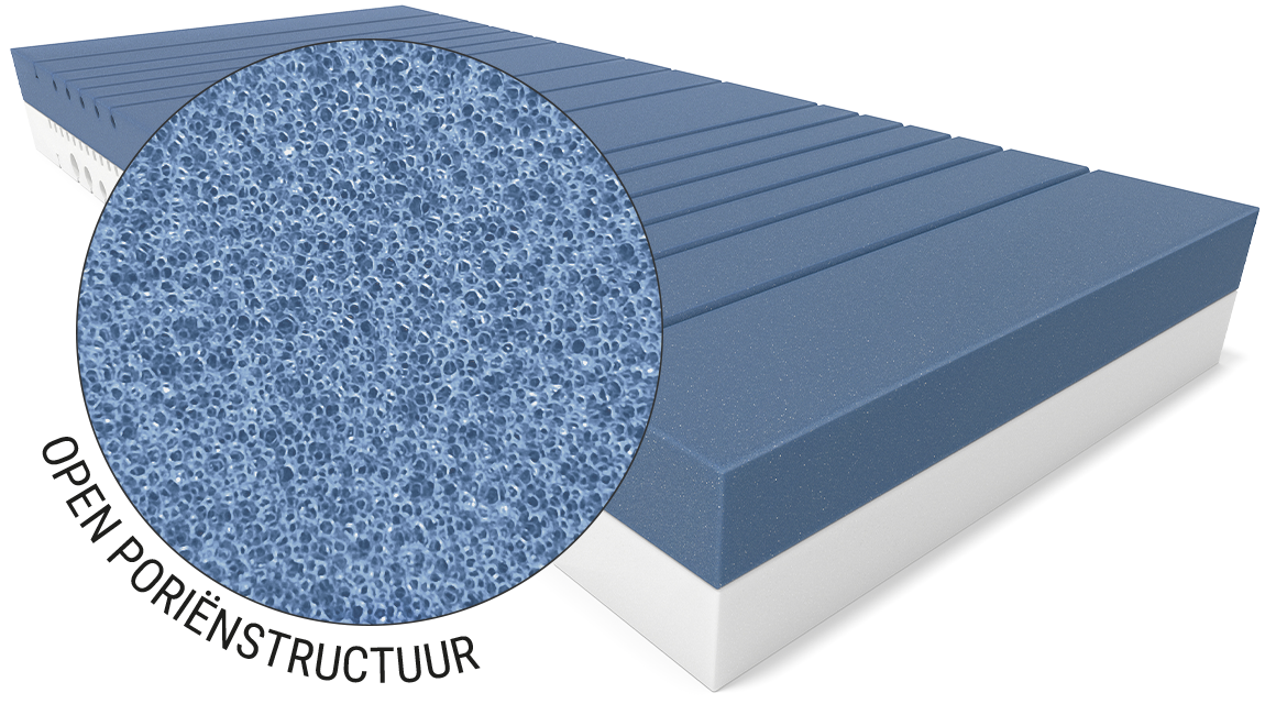 Tweekleurige matraskern van een BODYGUARD-matras van QXSchaum®. Close-up van het materiaal. Tekst: openporige structuur.