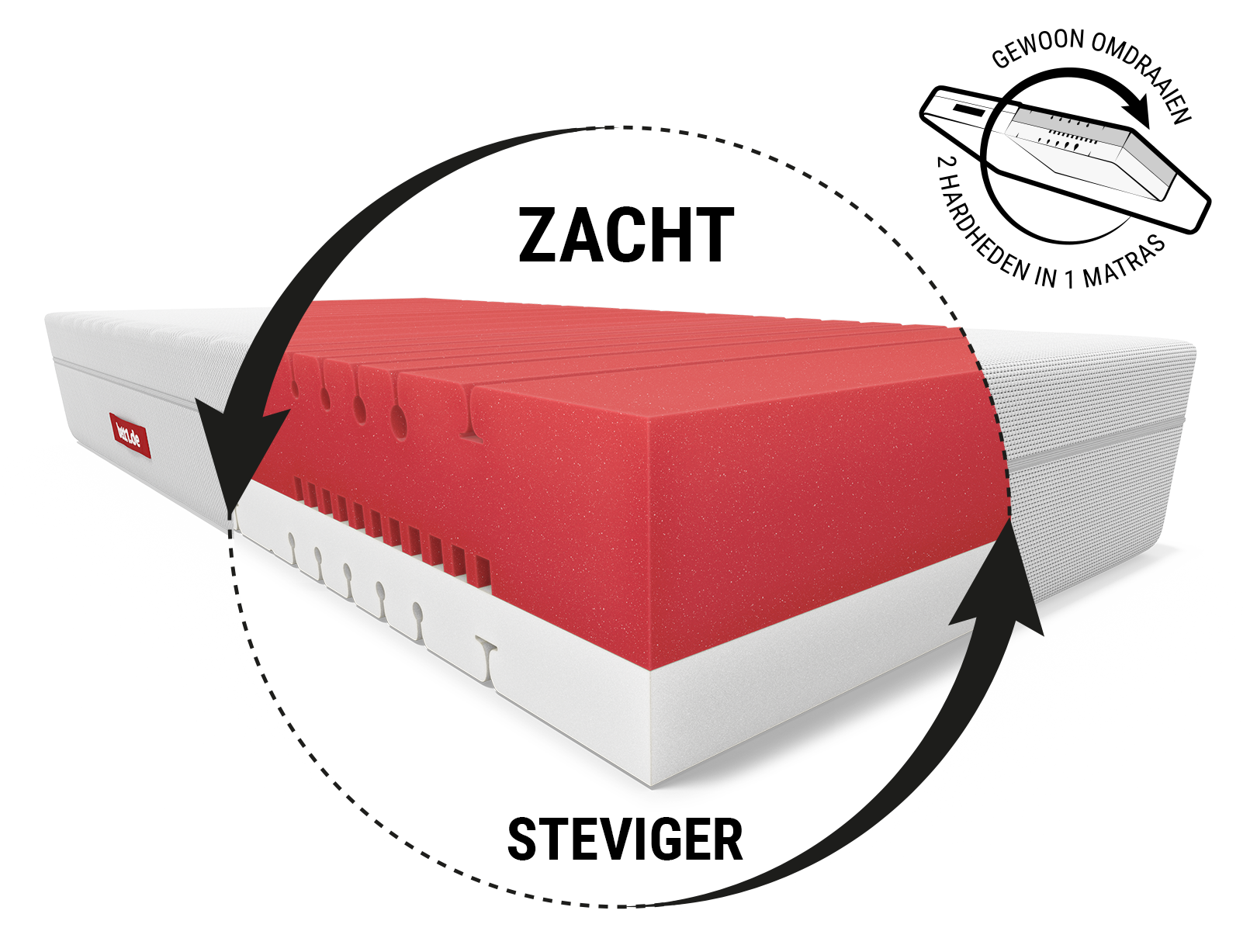 BODYGUARD® boxspringmatras zacht