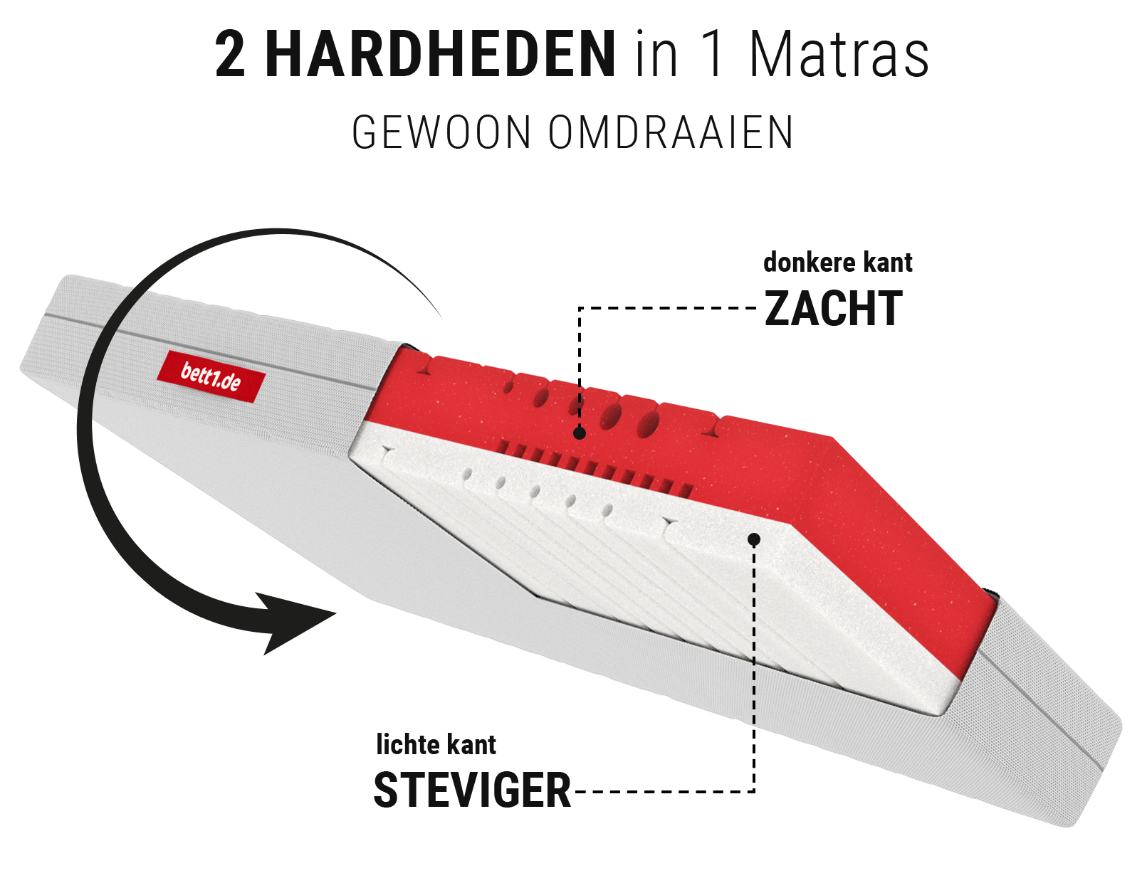 BODYGUARD® matras zacht